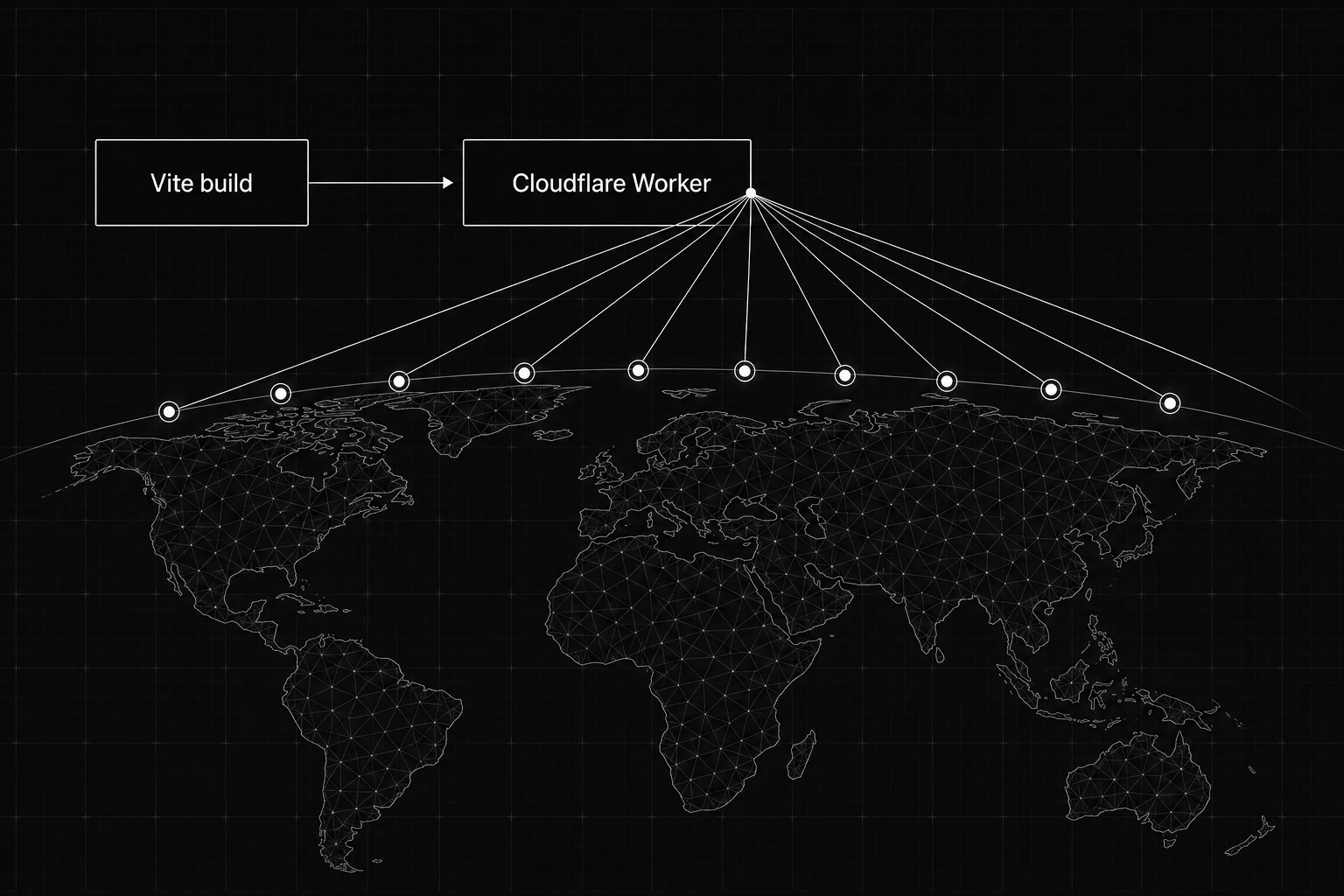 A lightweight app artifact dropping onto a global edge network of glowing nodes with streaming lines radiating outward
